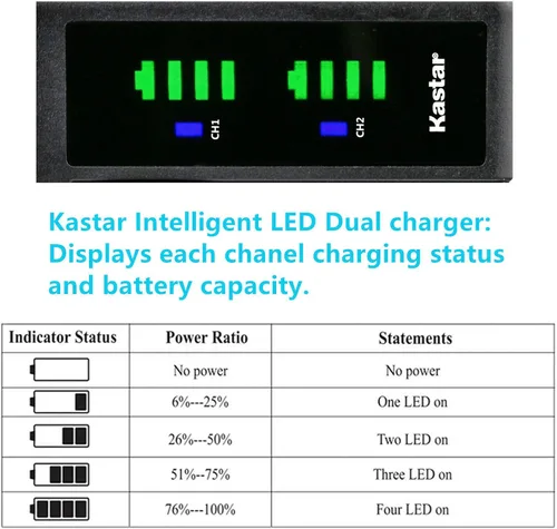 Vista 2 de Kastar CGR-D16S LTD2 - Cargador de batería USB compatible con Panasonic CGR-D28 CGR-D28A/1B CGR-D28R CGR-D28S CGR-D28SE/1B CGR-D320 CGR-D320A/1B