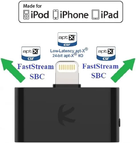 Vista 2 de i10L_ProHD: Transmisor divisor digital Bluetooth con códecs aptX-HD (alta definición de 24 bits)/aptX/LL aptX/FastStream/SBC, compatible