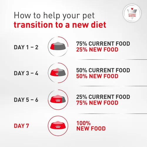 Vista 10 de Royal Canin urinario para gatos muy seco 7.7 libras.