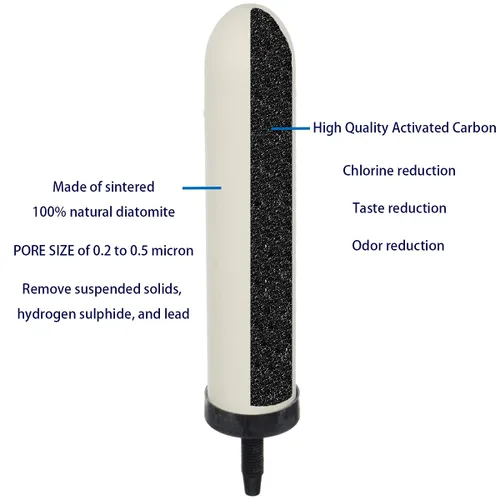 Vista 3 de HUI NING Vela de filtro de cerámica de repuesto de 10 pulgadas con carbón activado para sistema de filtro de agua por gravedad de encimera, cubo
