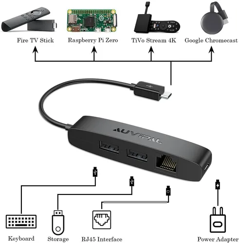Vista 3 de 3 en 1 Adaptador Ethernet Micro USB, Hub OTG con 2 Puertos USB y 1 Puerto RJ45 para Fire TV Stick, Raspberry Pi Zero, Google Chromecast Ultra