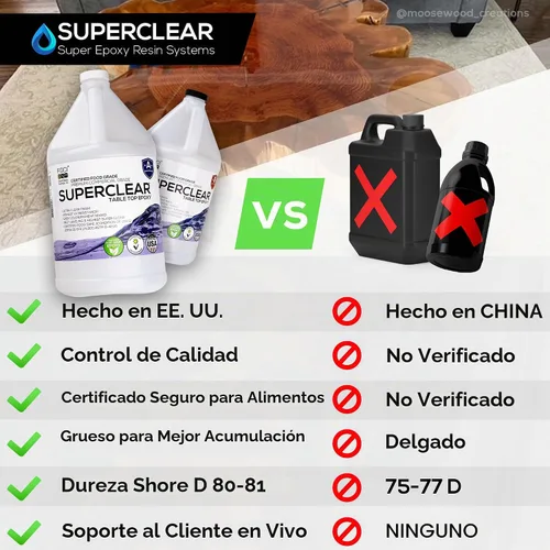 Vista 2 de Superclear - Kit de taza de resina epoxi de 1 galón, capa 1:1 transparente Self-leveling coating for bar tops, countertops, tumblers & wood.