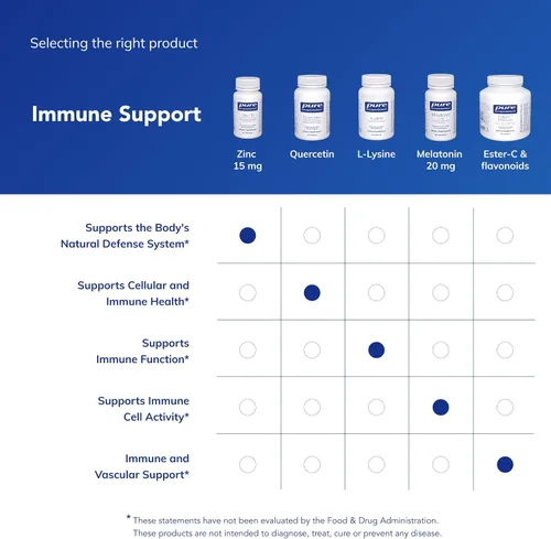Vista 6 de Pure Encapsulations Zinc 15 mg - Suplemento de picolinato de zinc para apoyo, crecimiento y desarrollo del sistema inmunitario - para la curación