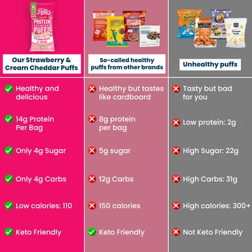 Vista 5 de Better Than Good Savory Keto Fresas y crema de 0.49 oz de proteína, sin gluten, bajas en calorías, altas en proteínas, bajas en carbohidratos