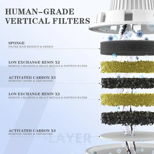 Vista 3 de Paquete de 4 filtros de repuesto para fuente de agua para perros, filtro de agua, para fuente de mascotas de acero inoxidable para perros grandes