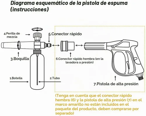 Vista 6 de Cañón de espuma con conector rápido de 1/4 de pulgada, botella de 1 litro, grado profesional, liberación uick (hasta 3200 PSI)