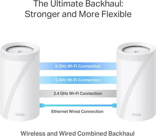 Vista 5 de TP-Link Deco 7 Elite BE85 Tri-Band WiFi 7 BE22000 Sistema de malla para todo el hogar - 2-Stream 22 Gbps, 2 puertos de 10G + 2 puertos de 2.5G