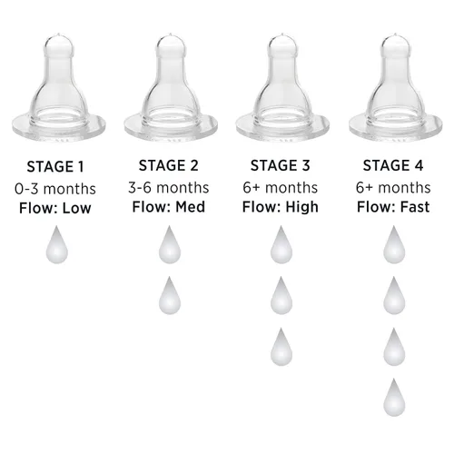 Vista 3 de Lifefactory - Tetinas de etapa 1 para botellas de vidrio de 4 y 9 onzas, 2 unidades, transparentes Silicona, libre de BPA, reutilizable, apto