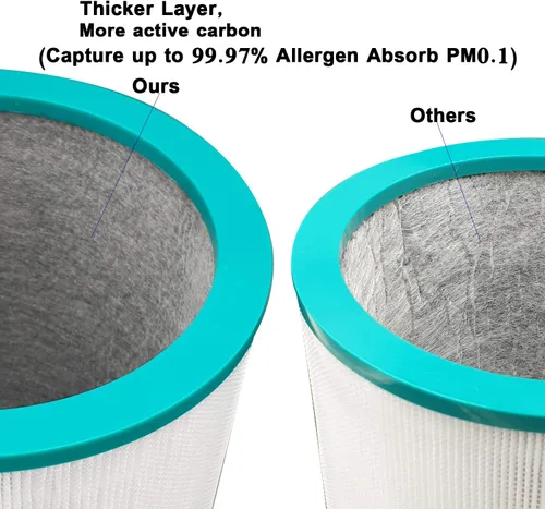 Vista 3 de Filtro de repuesto para purificador Dyson TP01 TP02 TP03 AM11 Pure Cool Link Tower Purifier, compatible con parte # 968126-03