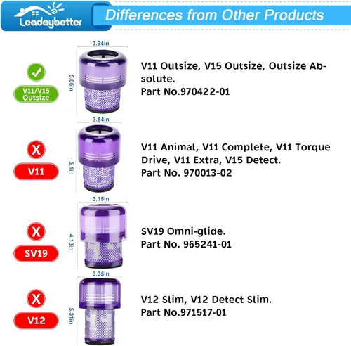 Vista 2 de Leadaybetter Paquete de 3 filtros de repuesto para aspiradora Dyson V11 Outsize, V11 Outsize Origin, Outsize Absolute+, V15 Outsize, comparado