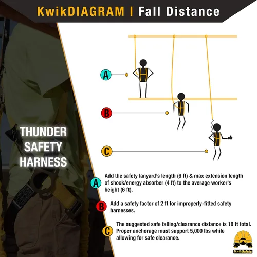 Vista 5 de KwikSafety - Fall Protection Safety Harness - Construction & Roofing Fall Arrest Safety Harnesses - ANSI OSHA Compliant