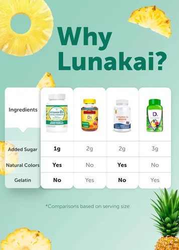 Vista 8 de Gomitas de vitamina D3 de Lunakai fabricadas en EE. UU., 2000 UI - Gomitas de vitamina D sin OMG y sin gluten para mujeres y hombres - Apoyo