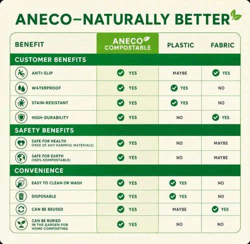 Vista 6 de ANECO Manteles 100% compostables para mesas rectangulares (54 x 108 pulgadas, 3 unidades) – Mantel rectangular desechable blanco – Mantel de mesa