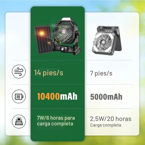 Vista 6 de JINLICTE Ventilador solar de 10400 mAh con linterna LED, ventilador de campamento con panel solar, 7 W recargable alimentado por energía solar