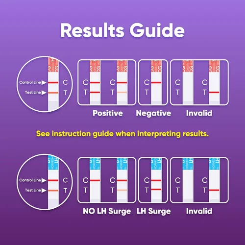 Vista 5 de HORMONELife Kit de tiras de prueba de ovulación y tiras de prueba de embarazo: pruebas precisas de LH y HCG para seguimiento de fertilidad