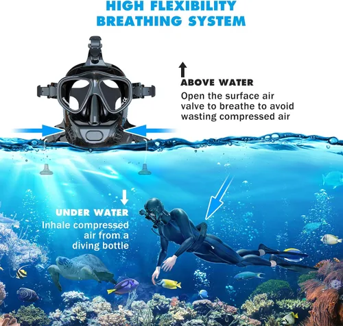 Vista 4 de SMACO Mini tanque de buceo con máscara de buceo de cara completa, S400 Pro 1L Mini tanque de buceo portátil botella de poni reutilizable hasta 20
