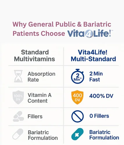 Vista 6 de Vita4Life! Fórmula multi-estándar • Complejo completo de vitaminas y minerales • 360 cápsulas • Cápsulas vegetales de disolución rápida • Sin