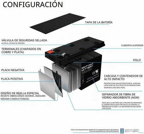 Vista 3 de Mighty Max Battery Batería SLA de 12V 9Ah para Razor MX350 MX400 Dirt Bike - 2