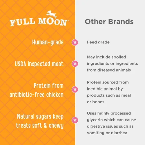 Vista 5 de Full Moon - Cecina de pollo saludable, totalmente natural, de grado humano para perros, para las articulaciones y cadera, 12 onzas