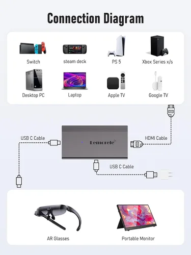 Vista 2 de Lemorele - Adaptador HDMI a USB C 4K 60Hz con fuente de alimentación para gafas AR Para Switch/PS5/Xbox/Steam Deck Dock; XREAL Air, Rokid, RayNeo