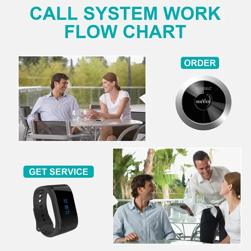 Vista 2 de SINGCALL Sistema de llamadas inalámbrico, sistema de llamada de enfermera, receptor de reloj de localizador impermeable de 360 grados, sin