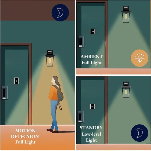 Vista 3 de Luces de pared con sensor de movimiento para exteriores, apliques de pared exterior de granja con vidrio transparente, faroles impermeables modernos