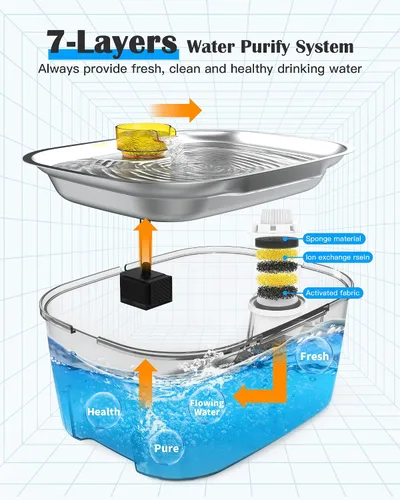 Vista 4 de Fuente de agua para perros de 2.6 galones – Fuente de acero inoxidable de 10 L para mascotas, fuente para gatos, dispensador de tazón para perros