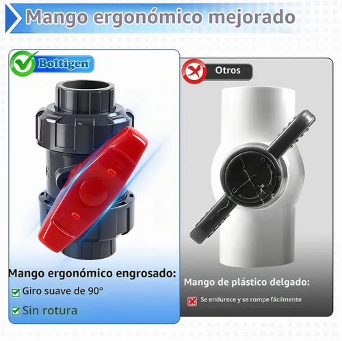 Vista 4 de Válvula de bola de unión de PVC, 1-1/2 pulgadas (DN40) Válvula de bola de unión verdadera de flujo completo con junta tórica ASTM EPDM, enchufe