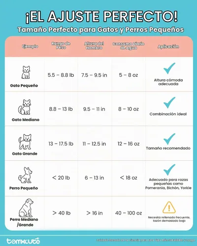 Vista 9 de Tomxcute Fuente de agua para gatos de acero inoxidable, 3.2L/108oz, bomba Plateado