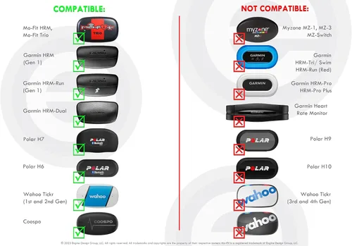 Vista 2 de Reemplazo de correa suave para monitor de frecuencia cardíaca Reemplazo universal para Mo-Fit, la mayoría de los transmisores Garmin, Wahoo Tickr