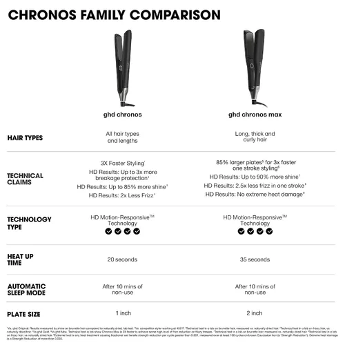 Vista 7 de ghd Chronos Max 2” Styler Professional Flat Iron Hair Straightener