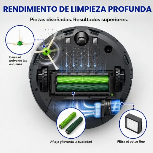 Vista 6 de Piezas de repuesto y accesorios para iRobot E, I y J Series, Combo i5, J5 Series Robot Aspirador, Cepillos de goma dobles multisuperficie y 3