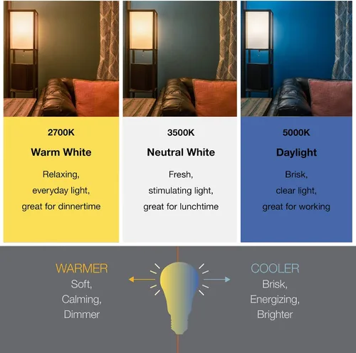 Vista 4 de LEDVANCE Sylvania - Bombilla LED R20, eficiente 5 W, regulable, temperatura de color de 3000 K, paquete de 2, color blanco (40339)