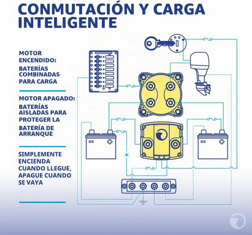 Vista 5 de Kit de batería adicional, de Blue Sea Systems, Azul