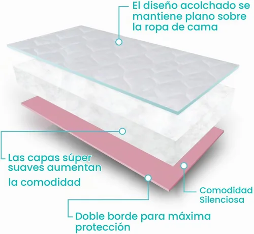Vista 3 de Vive Almohadillas de cama para incontinencia lavables, protección contra