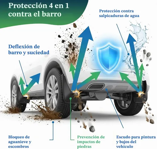 Vista 7 de Aleta de lodo Compatible con 2009-2010 Do-dge Ram 1500/2500/3500, 11-18 Ram 1500/2500/3500, Compatible con ruedas traseras simples, No es compatible