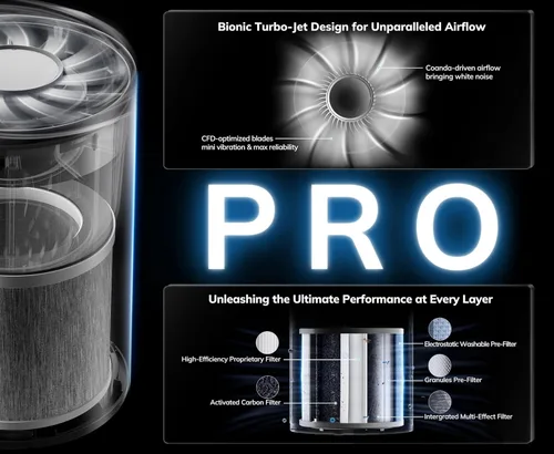 Vista 3 de AEOCKY Purificadores de aire con diseño turbo-jet de 1096 pies cuadrados Marfil