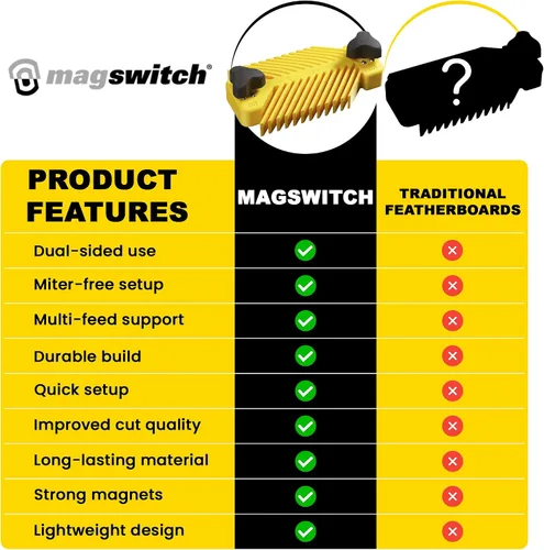 Vista 6 de Magswitch - Modelo universal de peine de sujeción de mesa 8110015, Amarillo