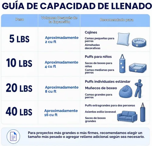 Vista 4 de Relleno de espuma viscoelástica triturada de 5 libras para relleno de puf, cojín de silla de almohada, cama para perro, recambio de manualidades