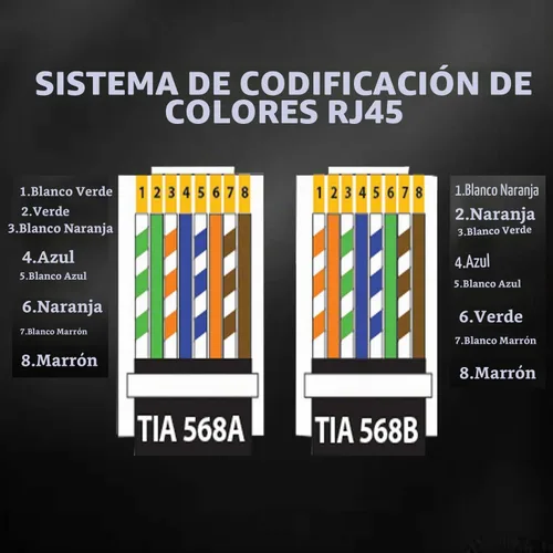 Vista 6 de Conectores RJ45 Cat6 Cat5 extremos chapados en oro 8P8C Ethernet Pass Through Plug (100 unidades)