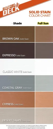 Vista 3 de Restore-A-Deck - Tinte de color sólido para cubiertas y madera exterior (1 galón, gris pardo desierto)