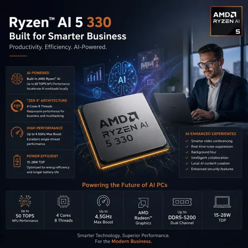 Vista 3 de Lenovo ThinkCentre neo 55q Mini Desktop Ryzen AI 5 330, 16 GB de RAM SSD