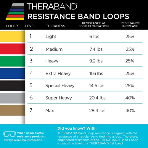 Vista 6 de Banda de látex profesional de resistencia TheraBand para pilates, crossfit, yoga, tonificación, estiramiento, entrenamiento de fuerza sin pesas