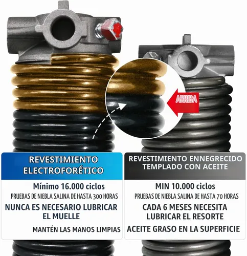 Vista 4 de Par de resortes de torsión para puerta de garaje de 2" juego con barras de bobinado antideslizantes y guantes, electroforesis de alta precisión sin