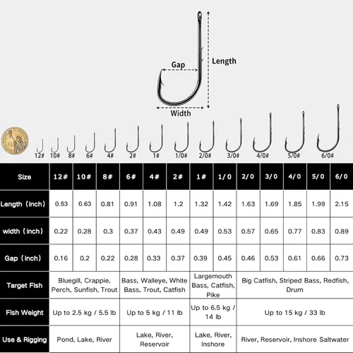 Vista 5 de FishTrip 100Pcs Baitholder Fishing Hooks, Bait Holder Hook for Freshwater