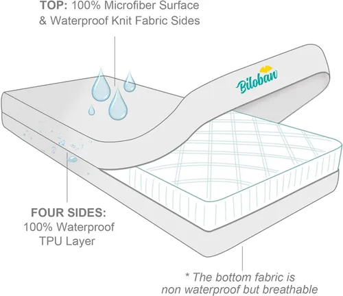 Vista 4 de Protector de colchón para cuna con cremallera, funda impermeable para colchón de cuna, transpirable y absorbente, funda de 6 lados totalmente