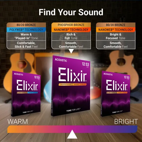 Vista 4 de Elixir, cuerdas de bronce para guitarra acústica 80/20 con recubrimiento Polyweb, extralivianas (.010-.047)