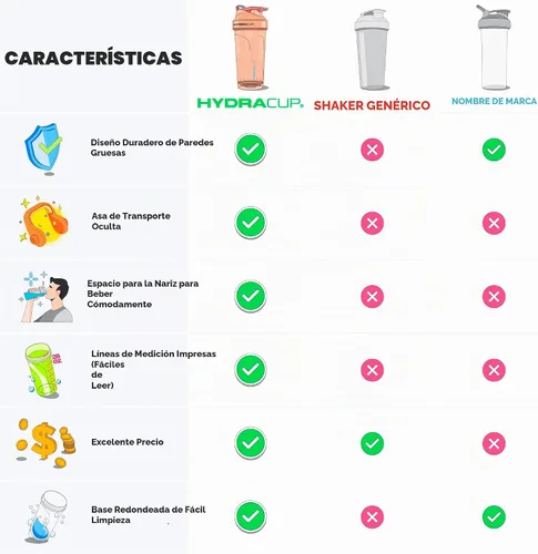 Vista 4 de Hydra Cup - Paquete de 6 - Botellas agitadoras de 28 onzas Tazas agitadoras de proteínas con bola agitadora, a prueba de derrames, asa