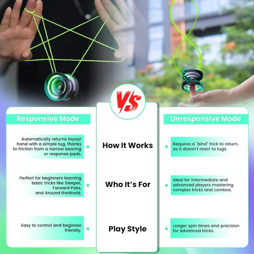 Vista 5 de Yoyo K2 Crystal - Yoyo profesional responsivo para niños principiantes, Yo Yo de doble función para adultos avanzados + rodamiento extra