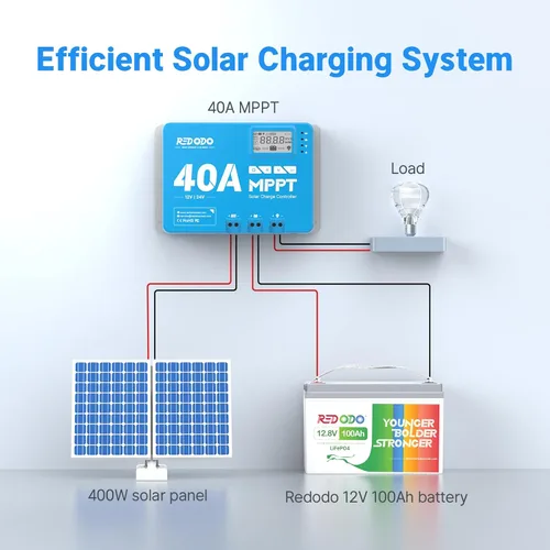 Vista 8 de Redodo Controlador de carga solar de entrada de 40 amperios MPPT 12V/24V DC con módulo Bluetooth incorporado, pantalla LCD ajustable de parámetros